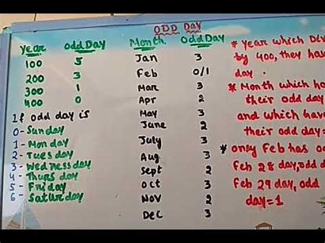 odd days meaning.